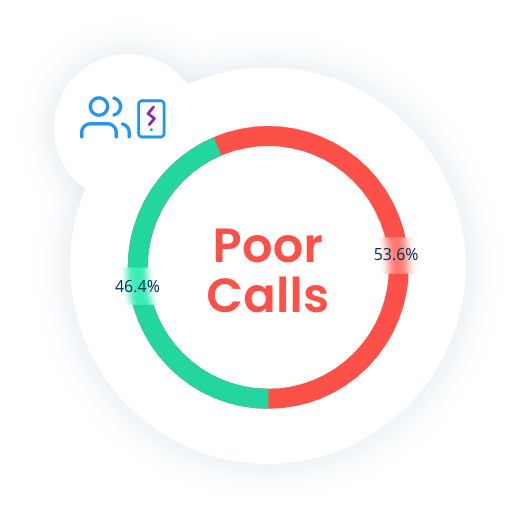 RF interference is the primary contributor to poor user throughput, poor/bad audio quality calls, reduced cell coverage, and poor spectral efficiency in urban areas