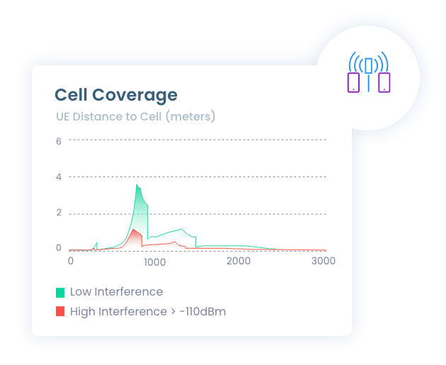 Poor Quality of Experience causes customer dissatisfaction, excessive trouble tickets, and customer churn
